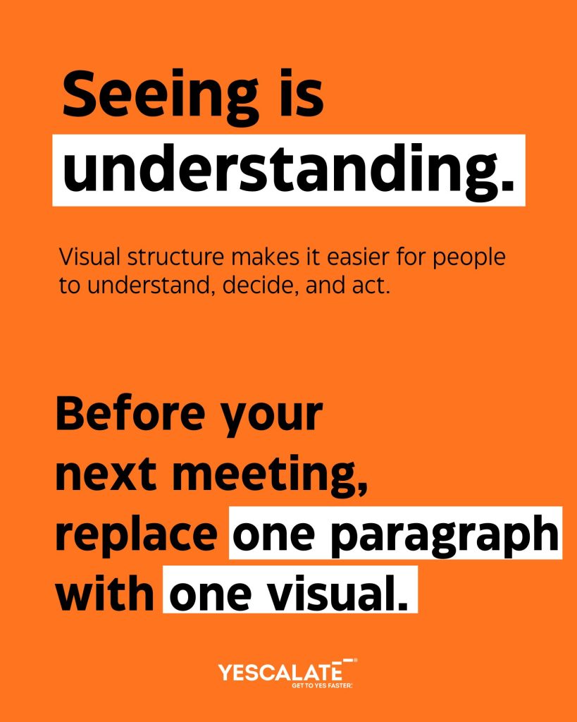 Seeing Is Understanding and The Power of Visuals